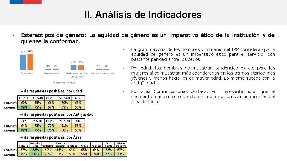 II. Análisis de Indicadores • Estereotipos de género: La equidad de género es un