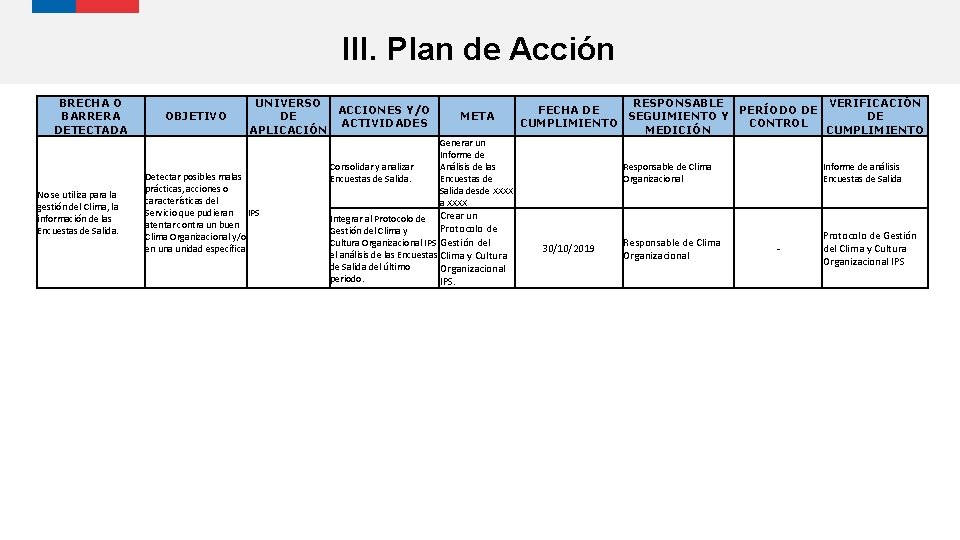 III. Plan de Acción BRECHA O BARRERA DETECTADA No se utiliza para la gestión