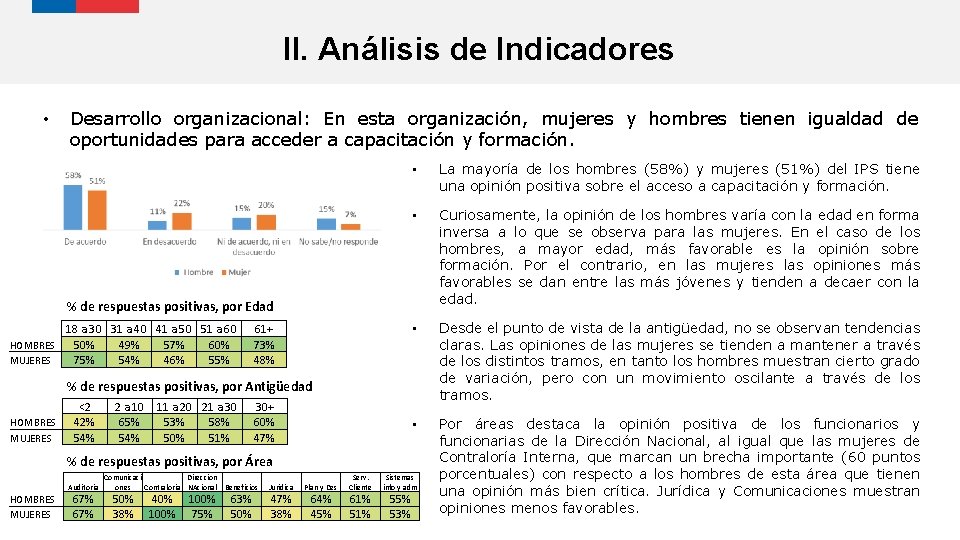 II. Análisis de Indicadores • Desarrollo organizacional: En esta organización, mujeres y hombres tienen