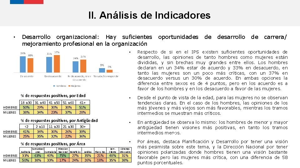 II. Análisis de Indicadores • Desarrollo organizacional: Hay suficientes mejoramiento profesional en la organización