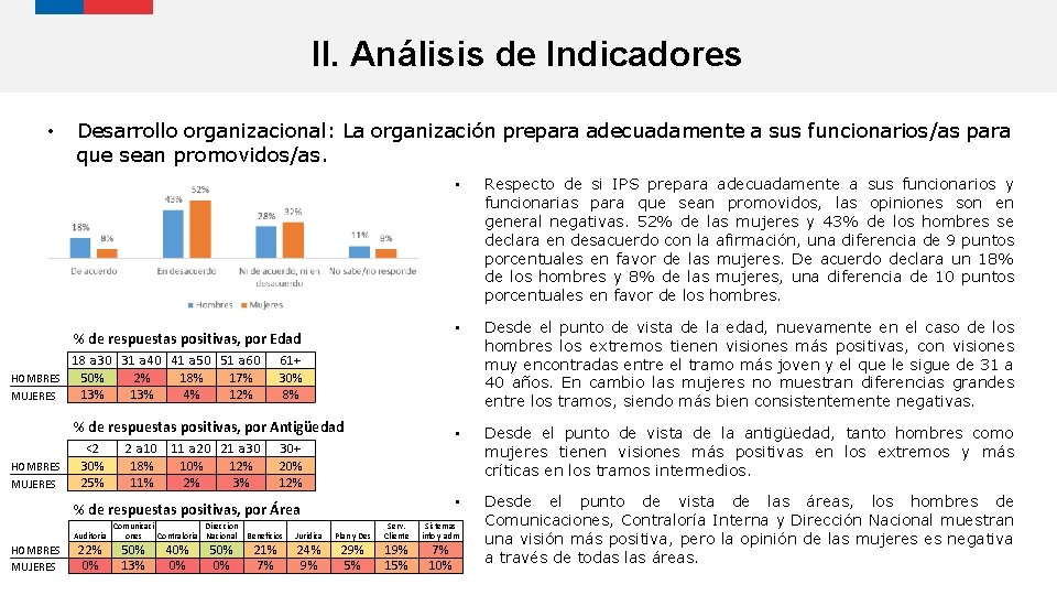 II. Análisis de Indicadores • Desarrollo organizacional: La organización prepara adecuadamente a sus funcionarios/as