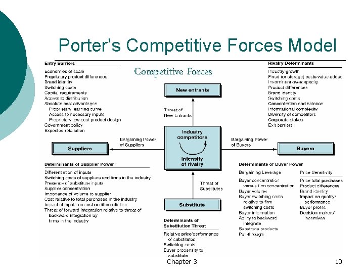 Porter’s Competitive Forces Model Competitive Forces Chapter 3 10 