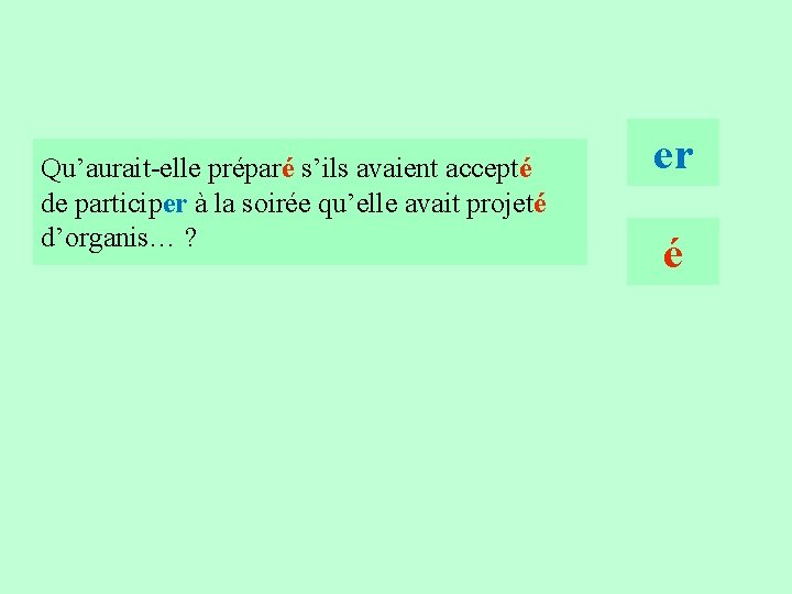 19 Qu’aurait-elle préparé s’ils avaient accepté de participer à la soirée qu’elle avait projeté