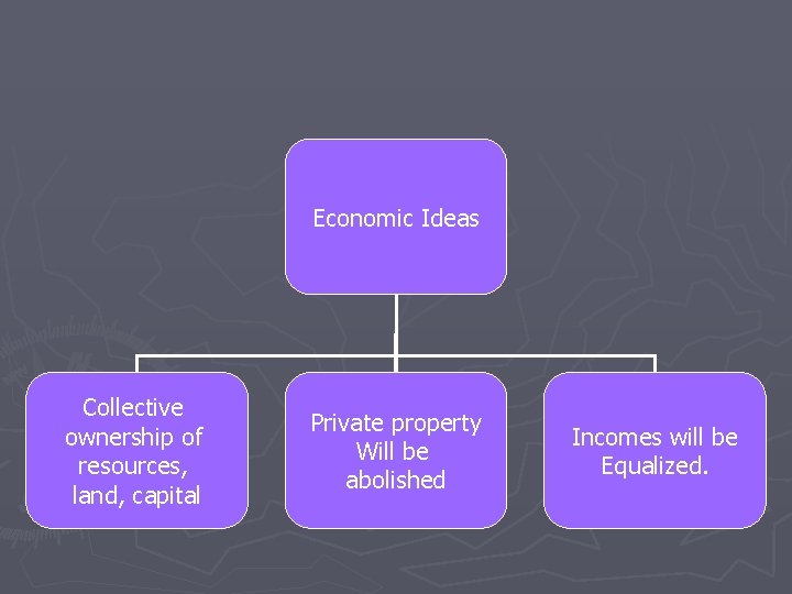 Economic Ideas Collective ownership of resources, land, capital Private property Will be abolished Incomes