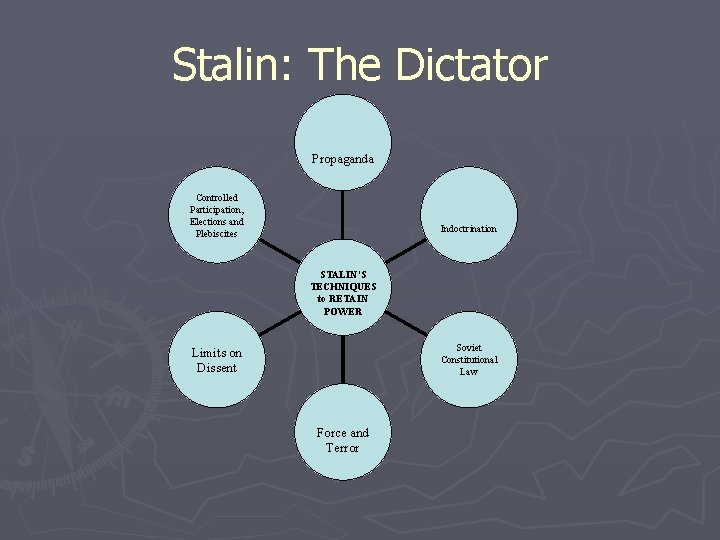 Stalin: The Dictator Propaganda Controlled Participation, Elections and Plebiscites Indoctrination STALIN’S TECHNIQUES to RETAIN