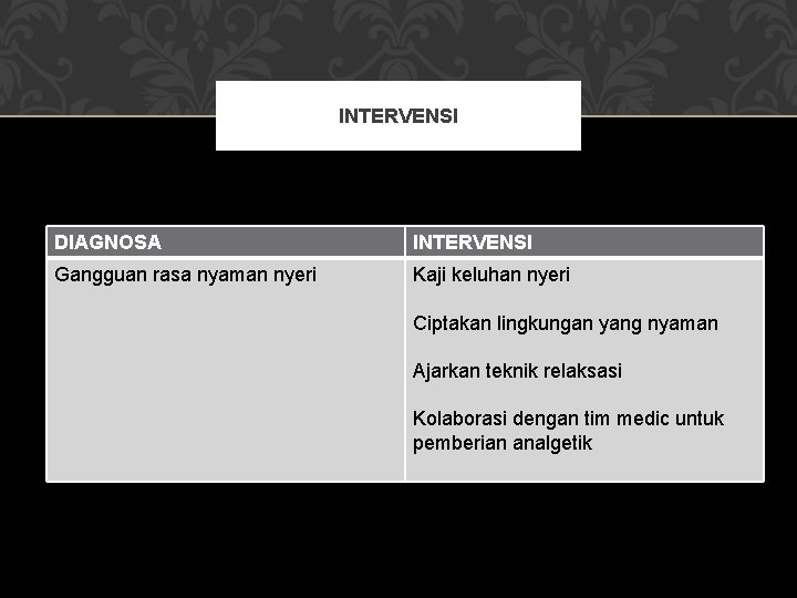 INTERVENSI DIAGNOSA INTERVENSI Gangguan rasa nyaman nyeri Kaji keluhan nyeri Ciptakan lingkungan yang nyaman