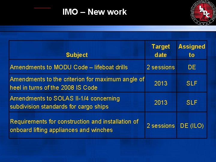 IMO – New work Target date Assigned to 2 sessions DE Amendments to the