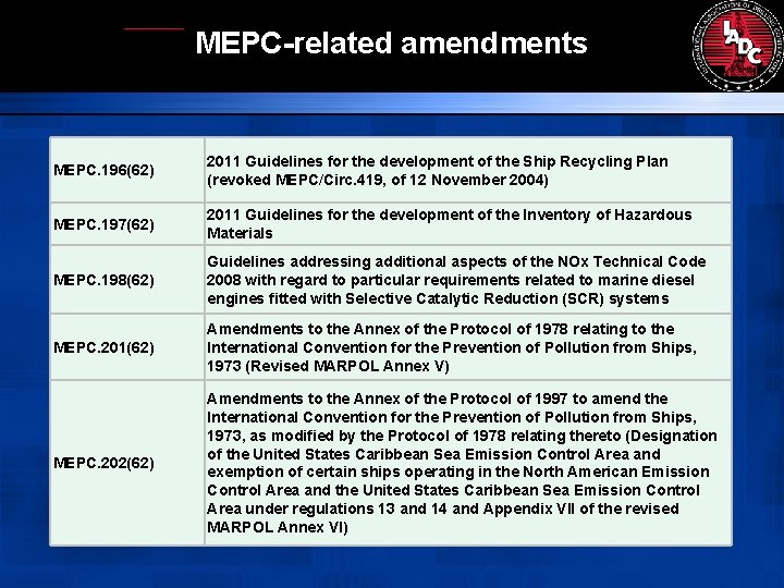 MEPC-related amendments MEPC. 196(62) 2011 Guidelines for the development of the Ship Recycling Plan