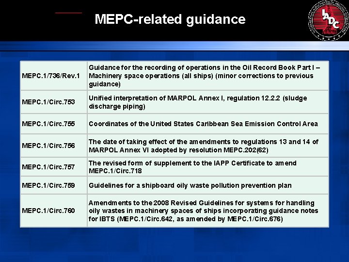 MEPC-related guidance MEPC. 1/736/Rev. 1 Guidance for the recording of operations in the Oil