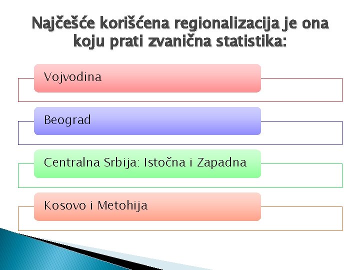 Najčešće korišćena regionalizacija je ona koju prati zvanična statistika: Vojvodina Beograd Centralna Srbija: Istočna