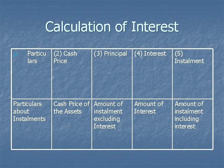 Calculation of Interest (i) Particu lars Particulars about Instalments (2) Cash Price (3) Principal