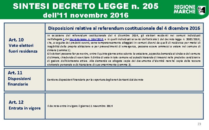 SINTESI DECRETO LEGGE n. 205 dell’ 11 novembre 2016 Disposizioni relative al referendum costituzionale