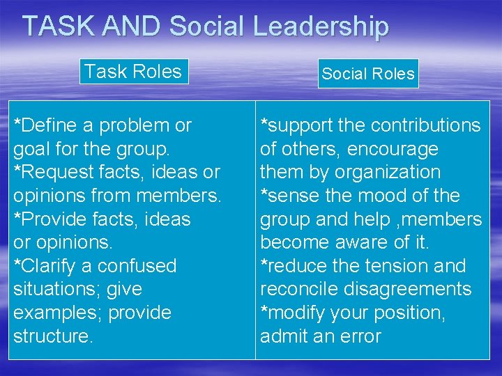 TASK AND Social Leadership Task Roles *Define a problem or goal for the group.