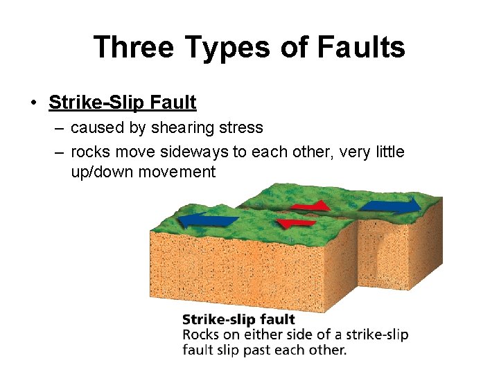 Three Types of Faults • Strike-Slip Fault – caused by shearing stress – rocks