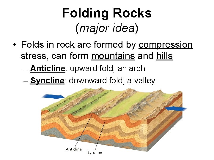 Folding Rocks (major idea) • Folds in rock are formed by compression stress, can