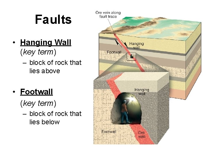 Faults • Hanging Wall (key term) – block of rock that lies above •