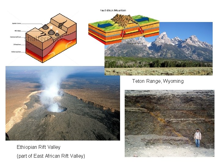 Teton Range, Wyoming Ethiopian Rift Valley (part of East African Rift Valley) 