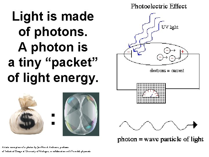 Light is made of photons. A photon is a tiny “packet” of light energy.