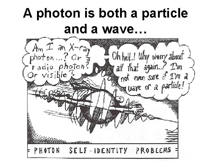 A photon is both a particle and a wave… 
