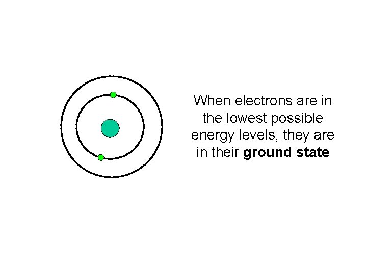 When electrons are in the lowest possible energy levels, they are in their ground