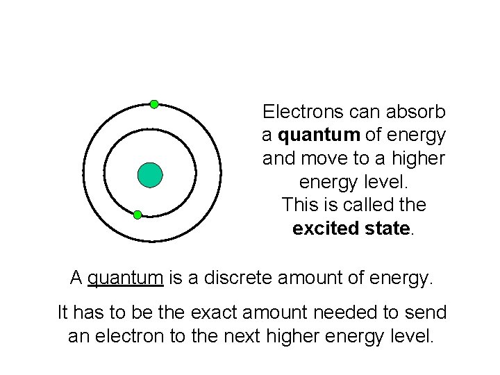 Electrons can absorb a quantum of energy and move to a higher energy level.