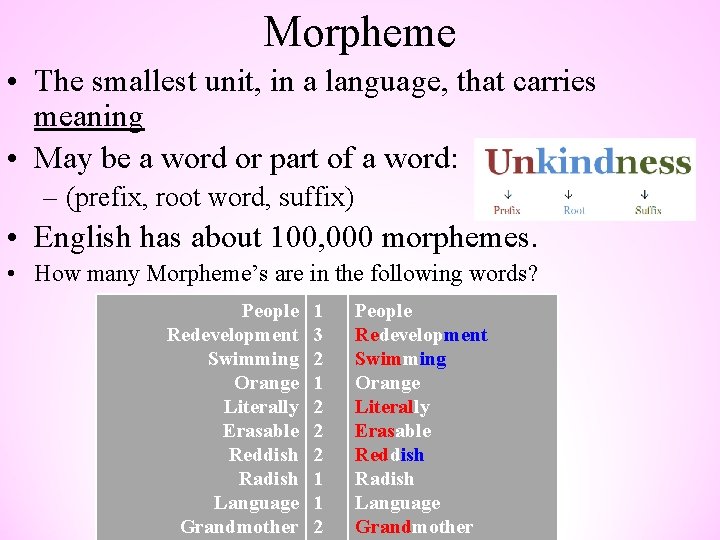 Morpheme • The smallest unit, in a language, that carries meaning • May be