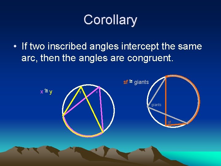 Corollary • If two inscribed angles intercept the same arc, then the angles are