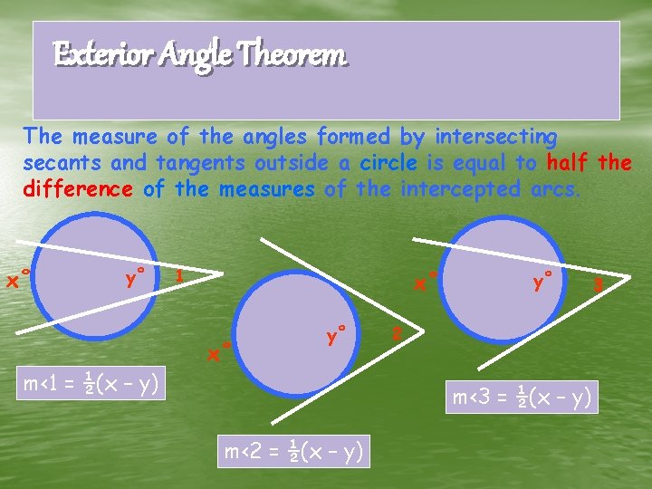 Exterior Angle Theorem The measure of the angles formed by intersecting secants and tangents