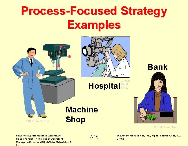 Process-Focused Strategy Examples Bank Hospital © 1995 Corel Corp. Machine Shop © 1995 Corel