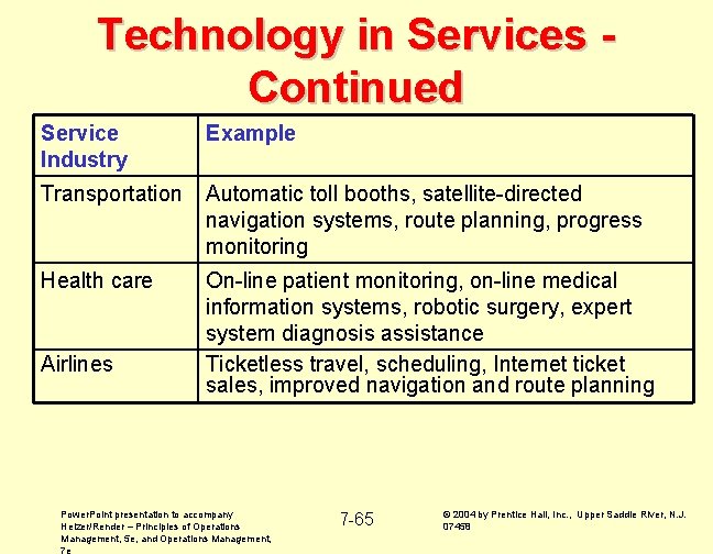 Technology in Services Continued Service Industry Example Transportation Automatic toll booths, satellite-directed navigation systems,