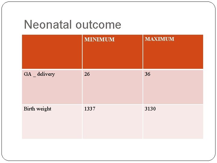 Neonatal outcome MINIMUM MAXIMUM GA _ delivery 26 36 Birth weight 1337 3130 