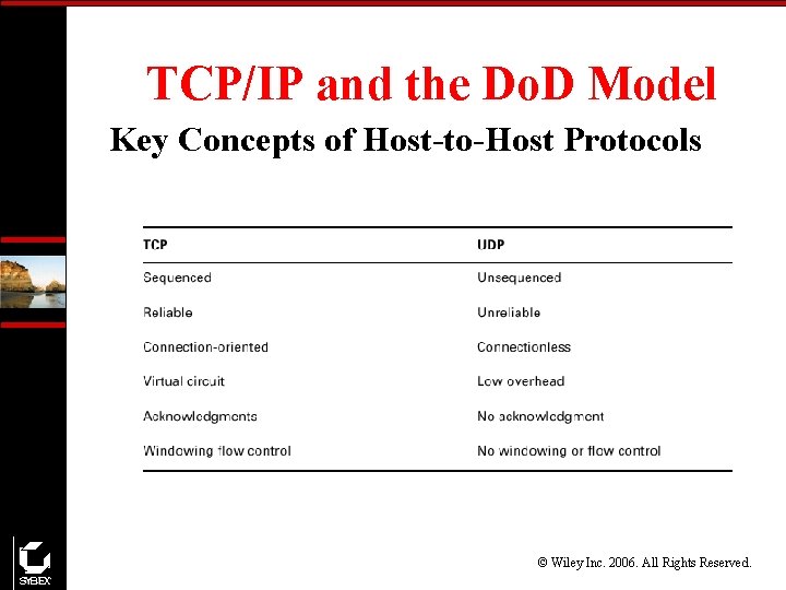 TCP/IP and the Do. D Model Key Concepts of Host-to-Host Protocols © Wiley Inc.