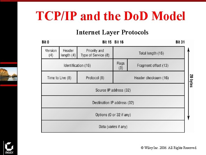 TCP/IP and the Do. D Model Internet Layer Protocols © Wiley Inc. 2006. All