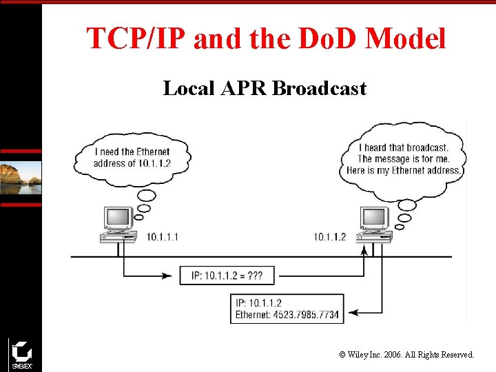 TCP/IP and the Do. D Model Local APR Broadcast © Wiley Inc. 2006. All