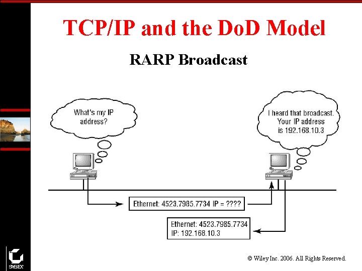 TCP/IP and the Do. D Model RARP Broadcast © Wiley Inc. 2006. All Rights