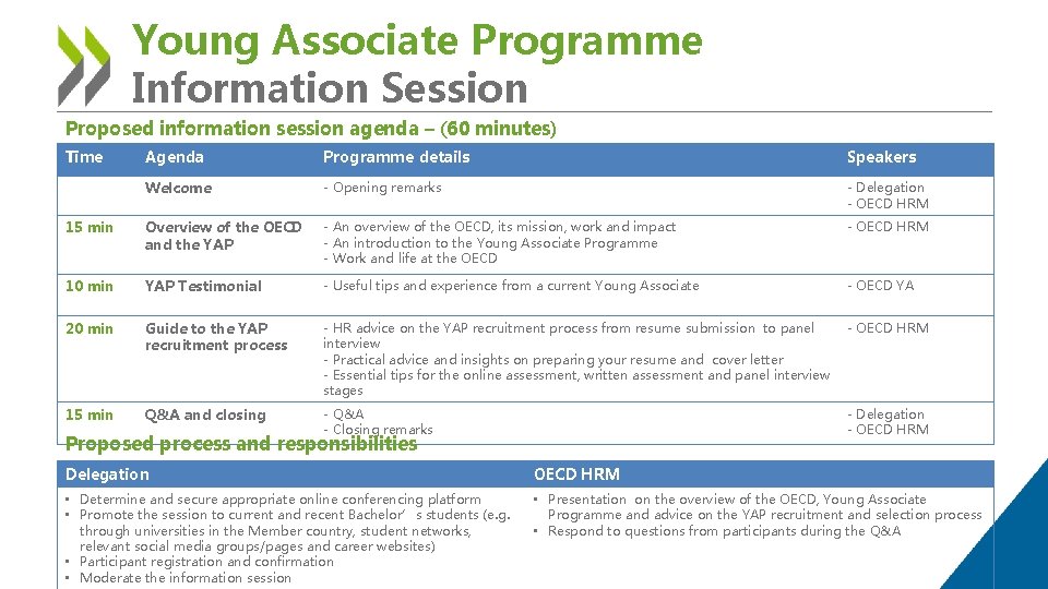 Young Associate Programme Information Session Proposed information session agenda – (60 minutes) Time Agenda