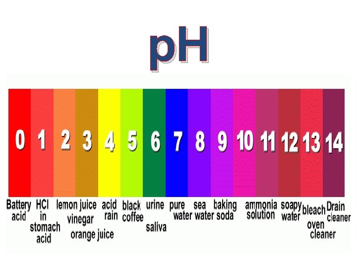 p. H p. H
