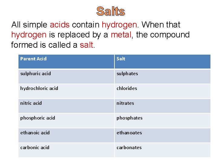 Salts All simple acids contain hydrogen. When that hydrogen is replaced by a metal, Salts All simple acids contain hydrogen. When that hydrogen is replaced by a metal,