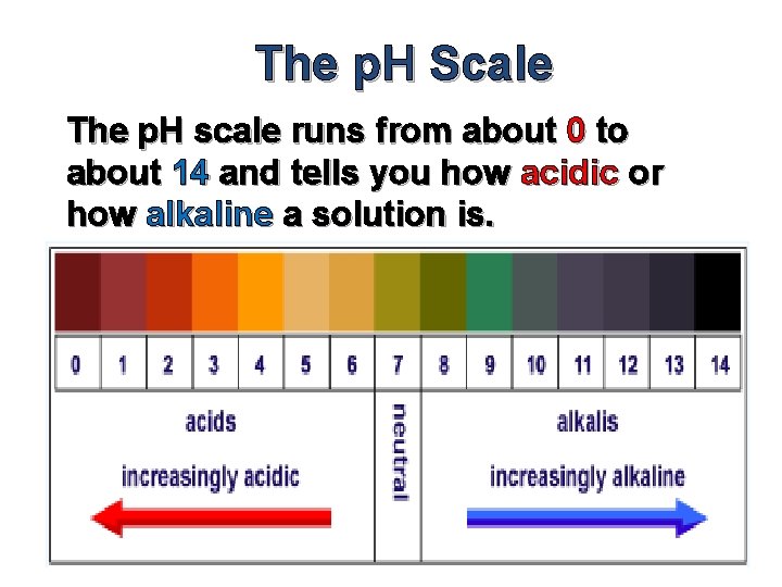 The p. H Scale The p. H scale runs from about 0 to about The p. H Scale The p. H scale runs from about 0 to about