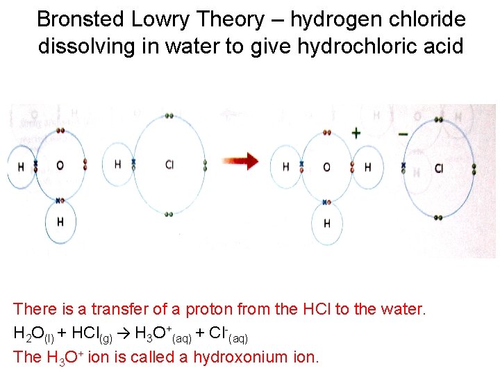 Bronsted Lowry Theory – hydrogen chloride dissolving in water to give hydrochloric acid There Bronsted Lowry Theory – hydrogen chloride dissolving in water to give hydrochloric acid There