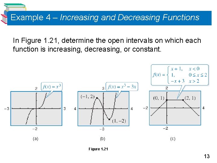Example 4 – Increasing and Decreasing Functions In Figure 1. 21, determine the open