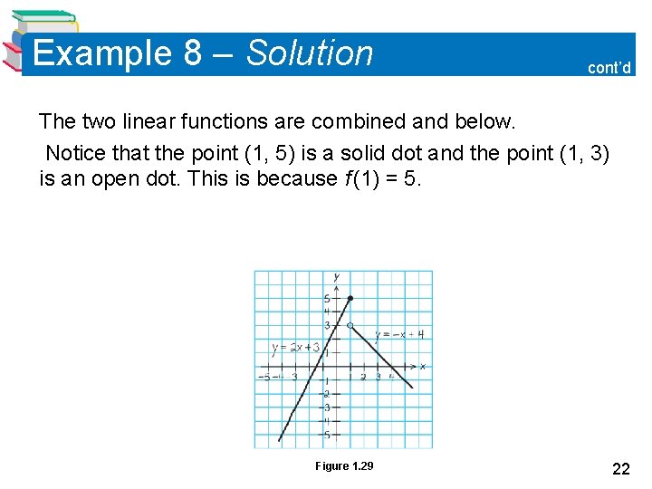 Example 8 – Solution cont’d The two linear functions are combined and below. Notice