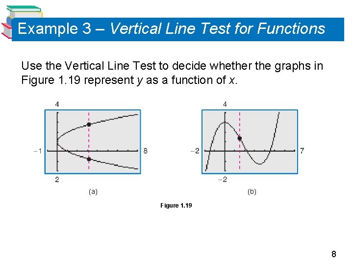 Example 3 – Vertical Line Test for Functions Use the Vertical Line Test to