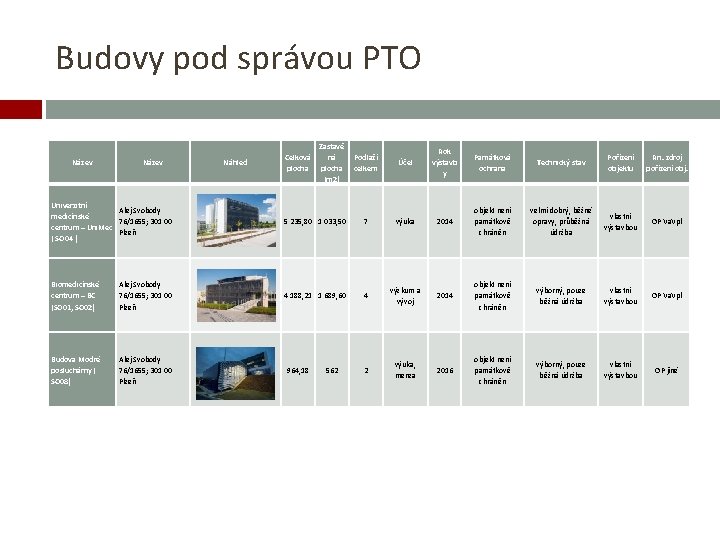 Budovy pod správou PTO Název Náhled Celková plocha Zastavě ná plocha (m 2) Podlaží