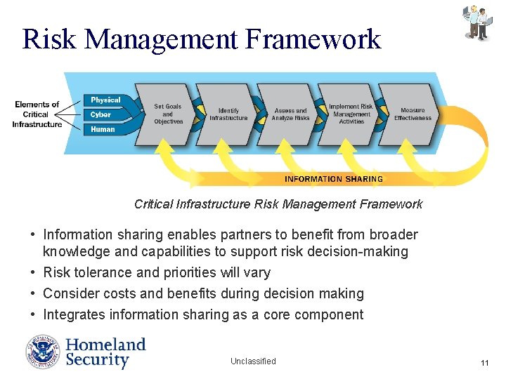 Risk Management Framework Critical Infrastructure Risk Management Framework • Information sharing enables partners to Risk Management Framework Critical Infrastructure Risk Management Framework • Information sharing enables partners to