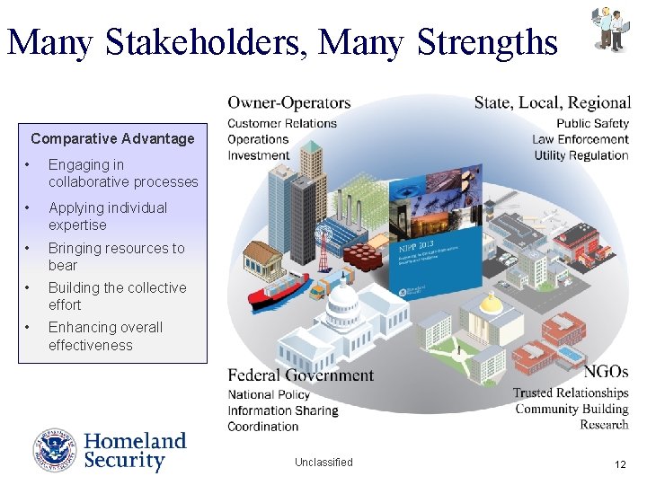 Many Stakeholders, Many Strengths Comparative Advantage • Engaging in collaborative processes • Applying individual Many Stakeholders, Many Strengths Comparative Advantage • Engaging in collaborative processes • Applying individual