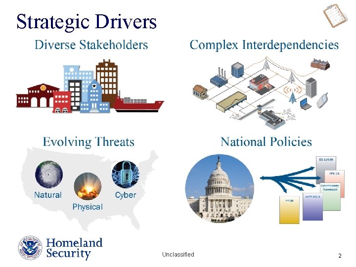 Strategic Drivers Unclassified Presenter’s Name June 17, 2003 2 Strategic Drivers Unclassified Presenter’s Name June 17, 2003 2