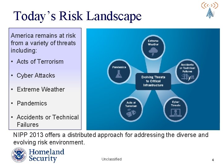 Today’s Risk Landscape America remains at risk from a variety of threats including: • Today’s Risk Landscape America remains at risk from a variety of threats including: •