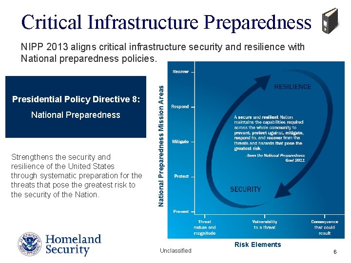 Critical Infrastructure Preparedness Presidential Policy Directive 8: National Preparedness Strengthens the security and resilience Critical Infrastructure Preparedness Presidential Policy Directive 8: National Preparedness Strengthens the security and resilience