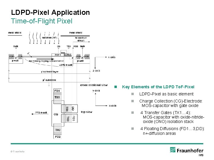LDPD-Pixel Application Time-of-Flight Pixel n © Fraunhofer Key Elements of the LDPD To. F-Pixel